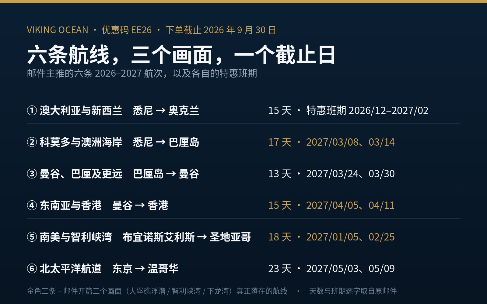 Viking，把智利峡湾那段路留长些